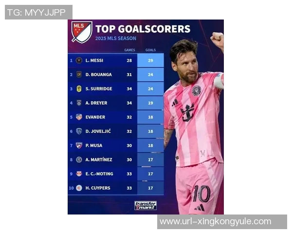 梅西职业生涯数据揭秘：进球896助攻405荣膺46座冠军与8个金球奖